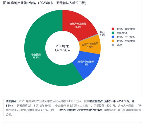 当房地产行业不再靠规模增长,靠什么把房子卖出去 ?